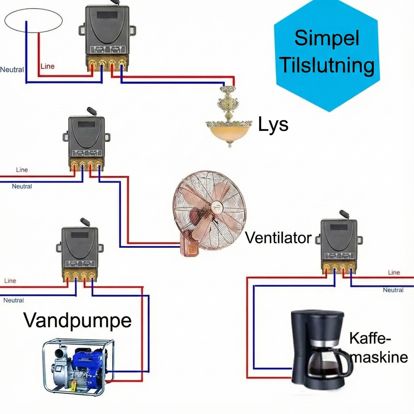 Trådløst switchsæt: Installer uden kabler