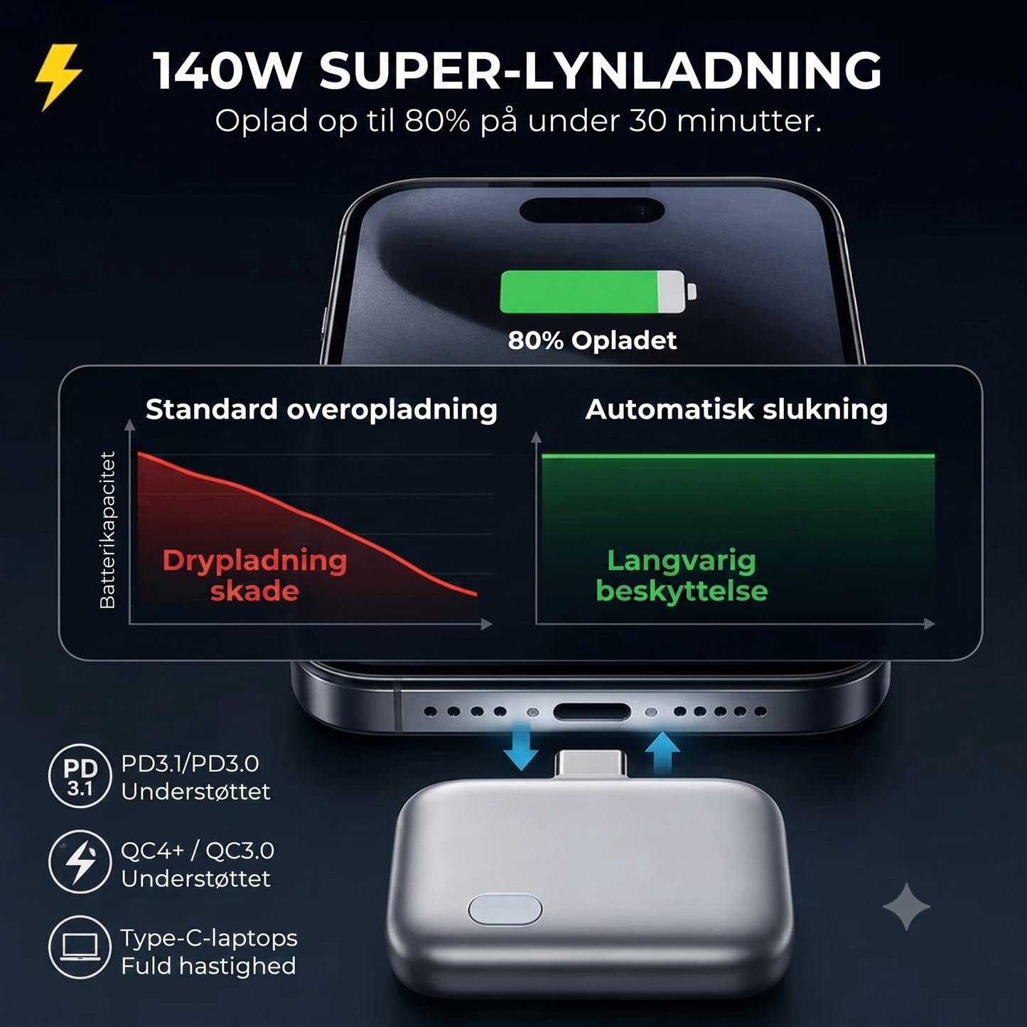 Opladerblok med automatisk slukning og overopladningsbeskyttelse