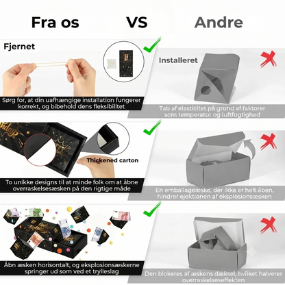 Fødselsdagsoverraskelsesboks