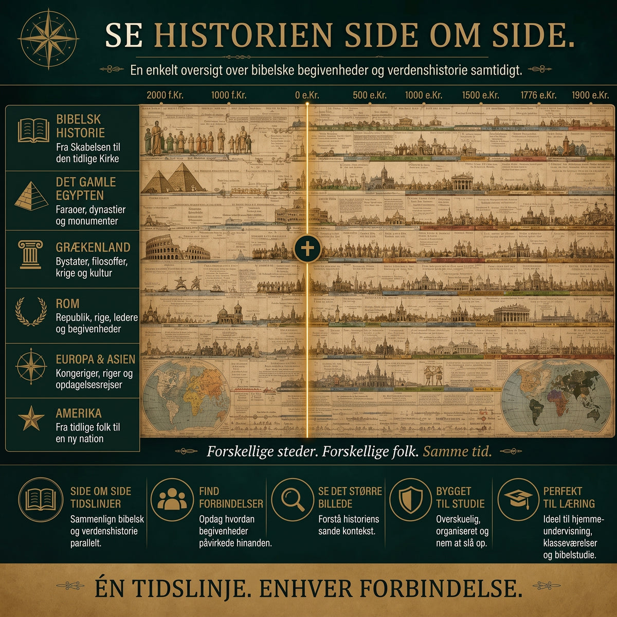 Udfoldeligt synkronologisk historisk tidslinjekort