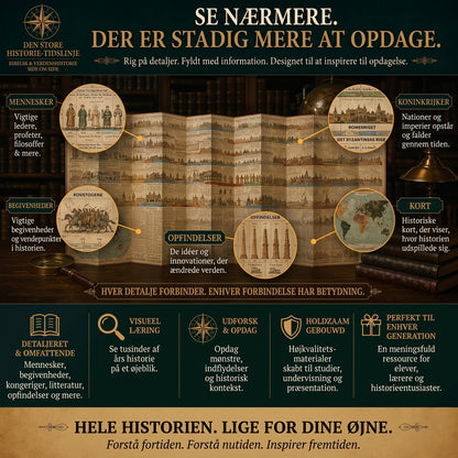Udfoldeligt synkronologisk historisk tidslinjekort