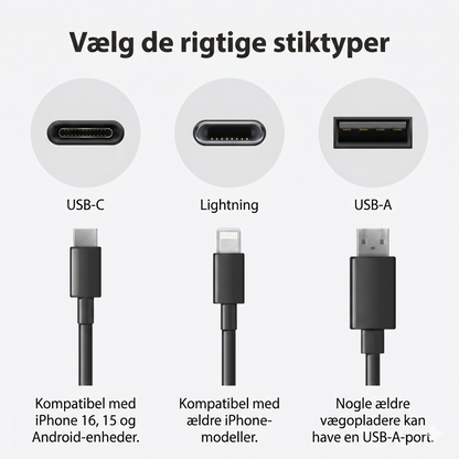 MagCable – magnetisk og aldrig mere i kludder