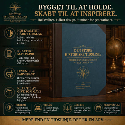 Udfoldeligt synkronologisk historisk tidslinjekort