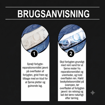 Forlygte-restaureringssæt til bil